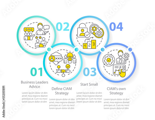 Implementing CIAM infographic template. Business optimization. Data visualization with 4 steps. Editable timeline info chart. Workflow layout with line icons. Myriad Pro-Bold, Regular fonts used photo
