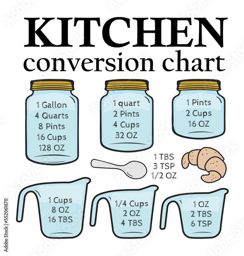 Colors Kitchen Conversion Chart. Cooking Conversions with croissants. Farmhouse kitchen decor, Kitchen Decor Kitchen Sign.