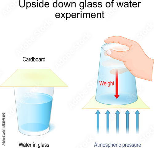 Upside down glass of water experiment. Floating Water trick.