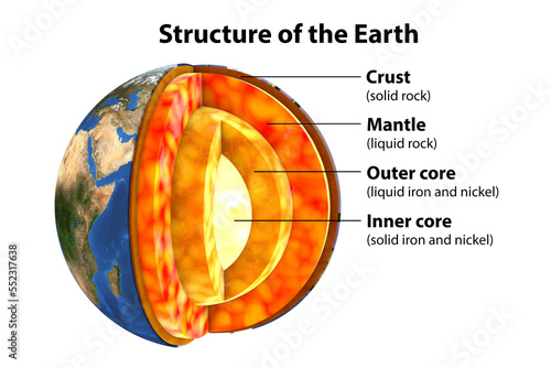 Fototapeta Naklejka Na Ścianę i Meble -  Internal structure of the Earth, cutaway 3D illustration. From the centre outwards, the four layers shown in the image are: inner core, outer core, mantle, and crust