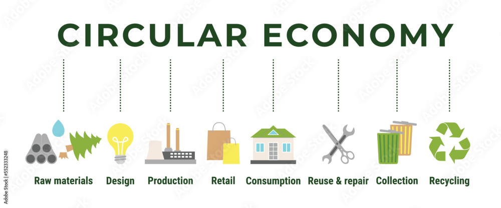 Circular Economy Infographic. Sustainable Business Model. Icon Banner 