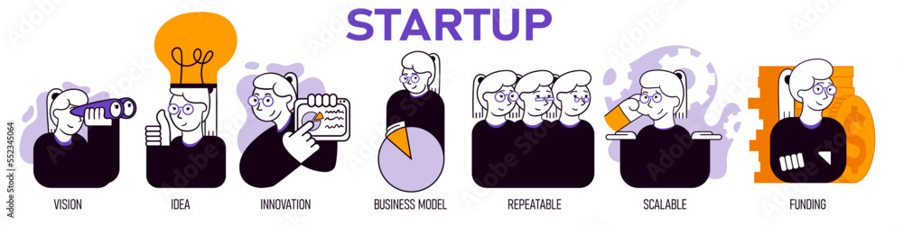 Vector illustration. Set of icons for startup, project launching stages, process. Further planning. Teamwork. Concept of business and career development Vector illustration. Set of icons for startup, project launching stages, process. Further planning. Teamwork. Concept of business and career development