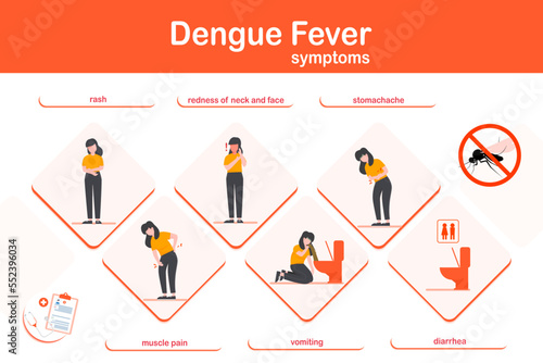Vector illustration infographic symptoms of dengue fever. Flat design.