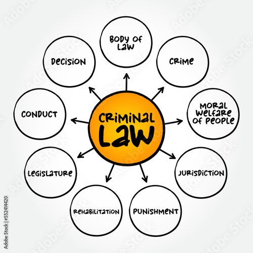 Criminal Law is the body of law that relates to crime, mind map concept for presentations and reports