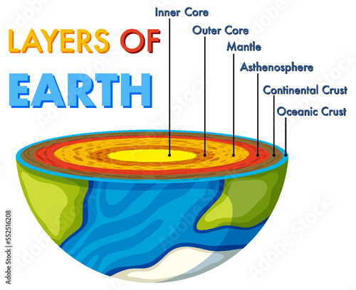 Layers of the Earth vector