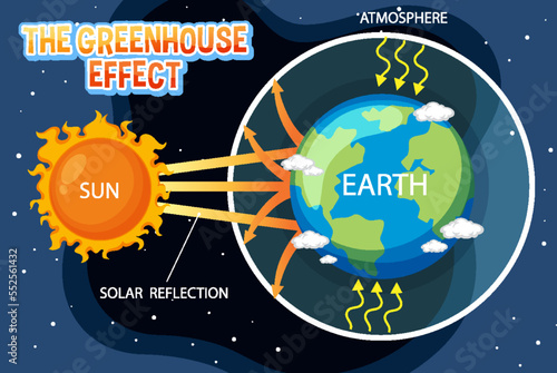 Diagram showing the greenhouse effect