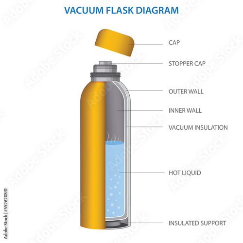 vacuum flask or Thermo flask fully diagram vector illustration