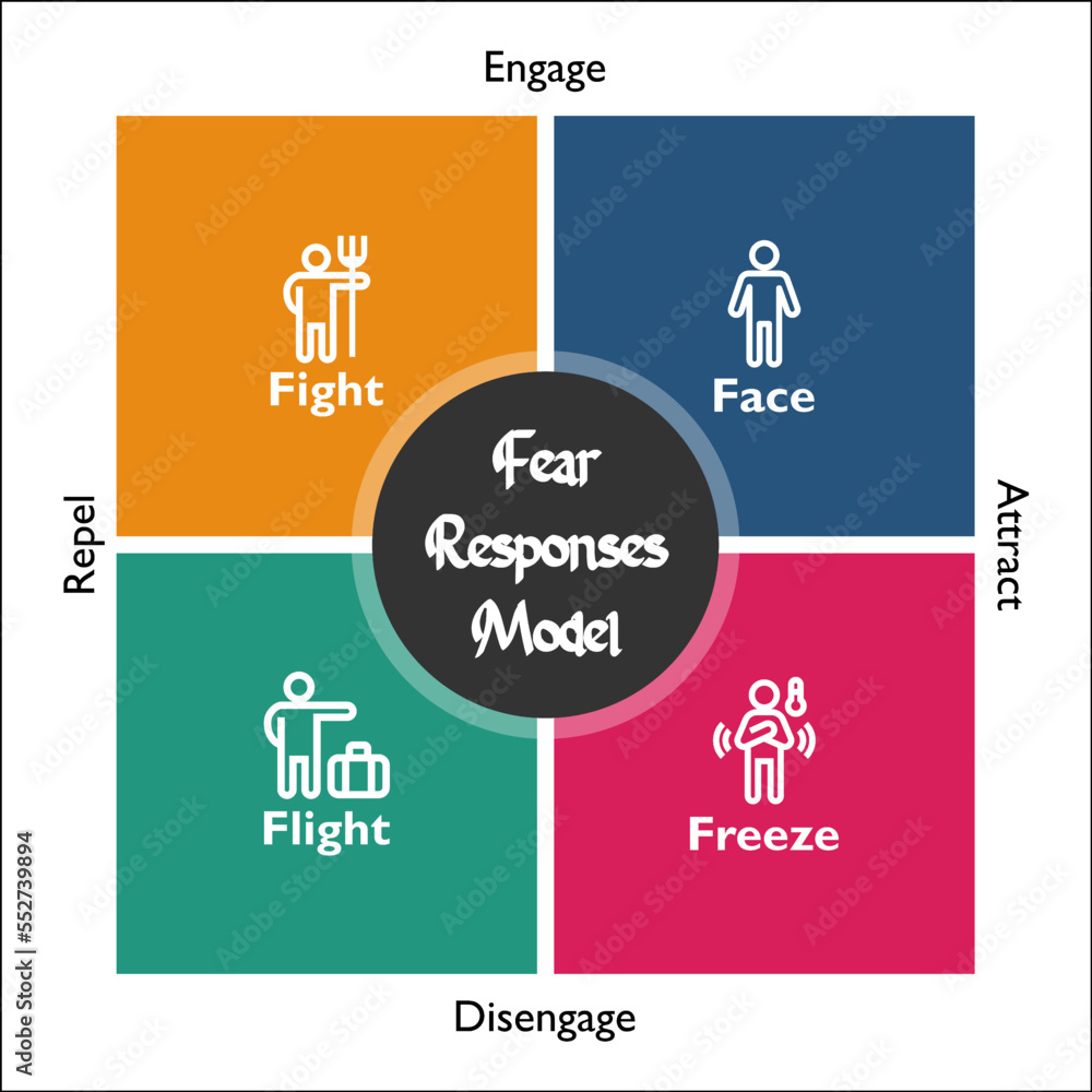 Fear Response Model with icons in an Infographic template