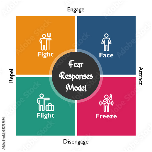 Fear Response Model with icons in an Infographic template
