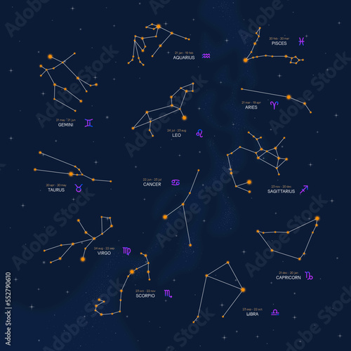 zodiac horoscope stars constellation space symbol, mystic astrology night sky map. thin line design vector illustration