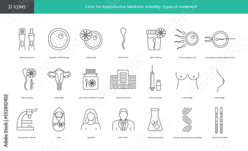 Set of line icons clinic for reproductive medicine, infertility, types of treatment, pregnancy test strips, and genetics, deoxyribonucleic acid, reproductive medicine and mammalogy, gynecology.