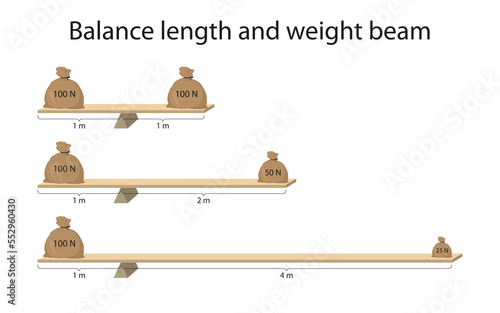 Fotografie Balance length and weight beam