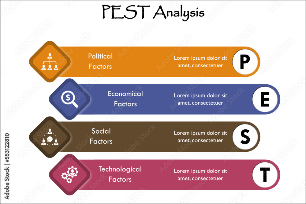 Fototapeta premium PEST Analysis - Political, Economic, Social, Technological Factors. Infographic template with icons
