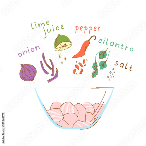 Ingredients for ceviche, glass bowl with fresh fish fillet, spices, herbs, lime, onion, pepper.