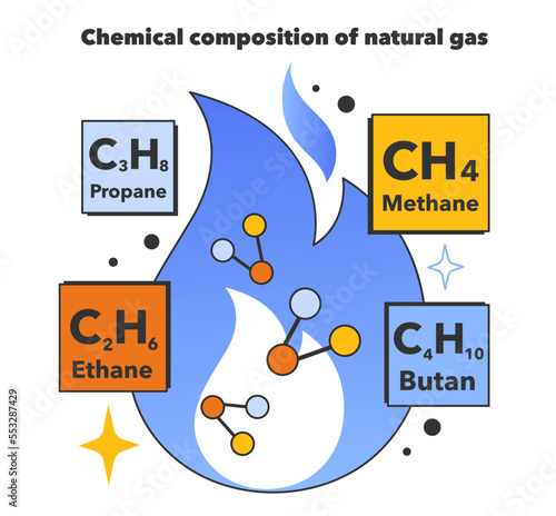 Chemical composition of natural gas. Natural resource exploration