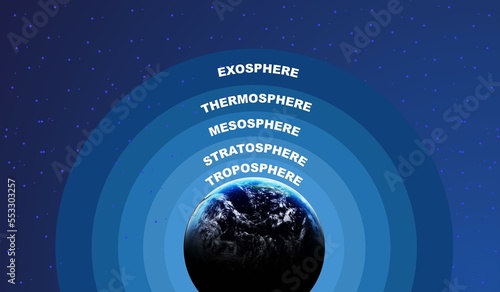Atmosphere layers infographic. Layers of Earth atmosphere horizontal banner with exosphere and troposphere symbols flat 3d rendering.