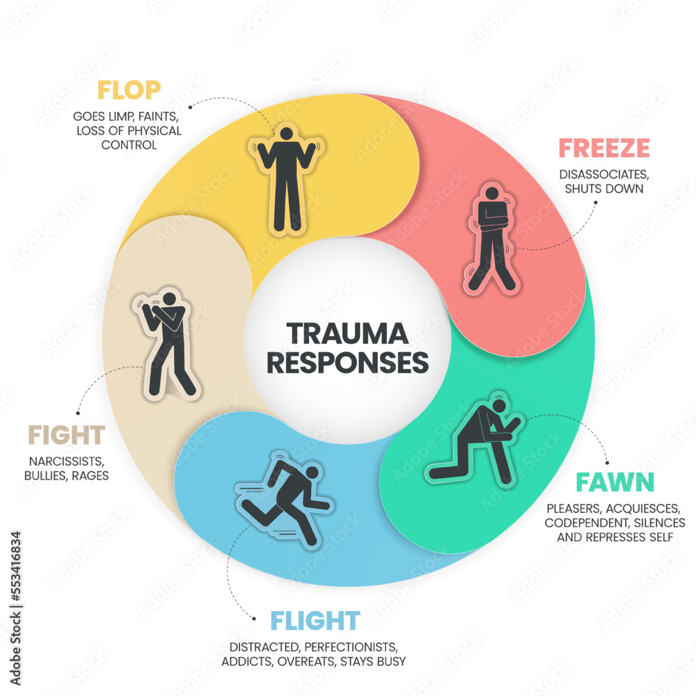 Fear Responses Model Infographic Presentation Template With Icons Is A 