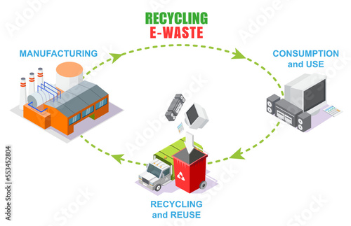 E-waste recycle old electronic vector info graphic