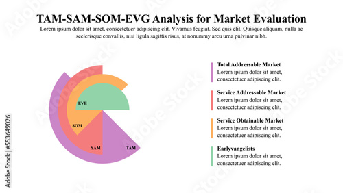 Infographic template of TAM-SAM-SOM-EVG analysis for market evaluation.