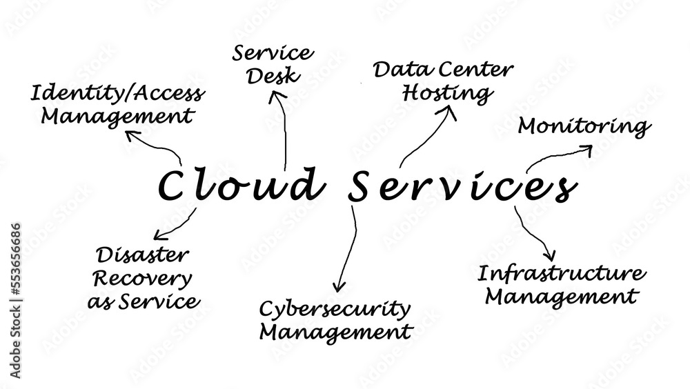 Seven Cloud Services