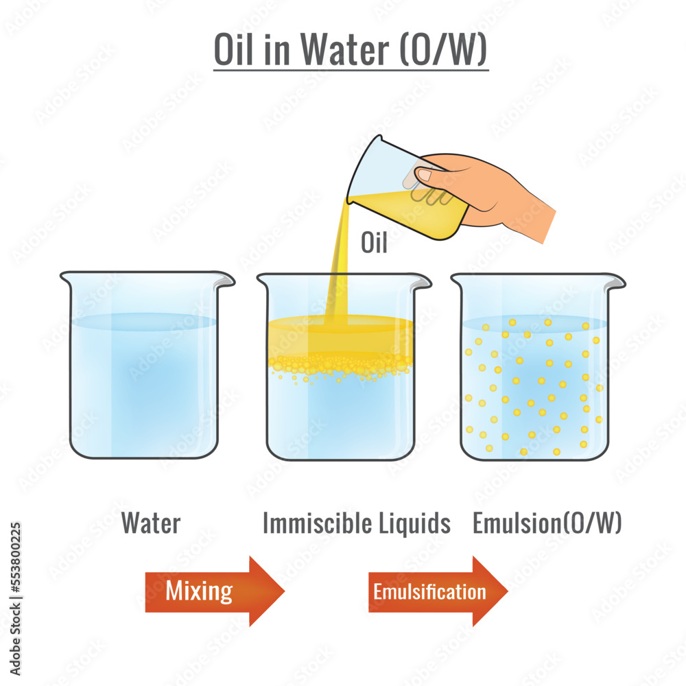 Emulsion oil in water vector illustration Emulsion oil in water vector illustration