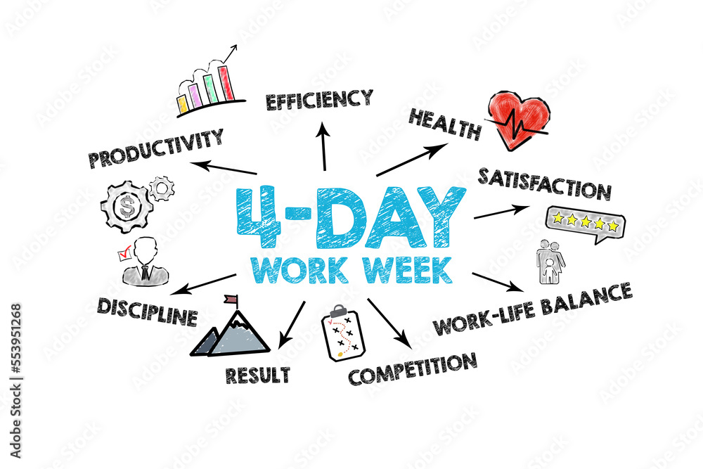 4-day work week. Illustration with icons, keywords and arrows on a white background