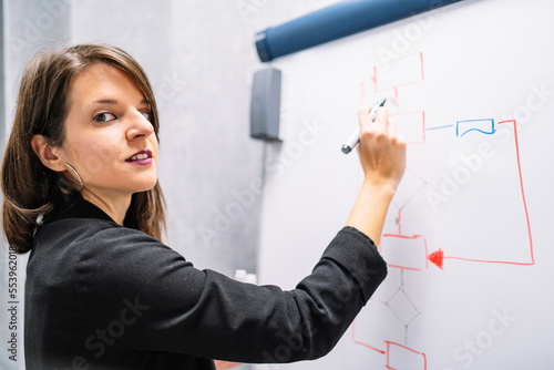 Portrait of young brunette executive girl in American jacket drawing flow charts on white board with marker pen. Entrepreneur woman.