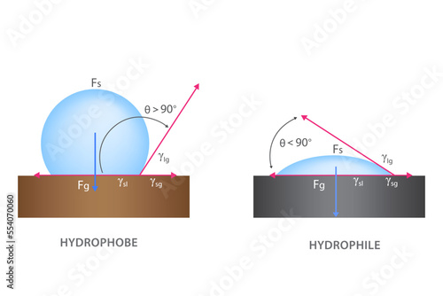 Surface tension concept vector illustration
