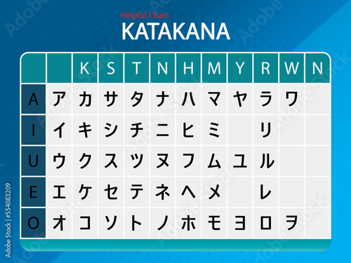 Katakana Chart in english, kanji words vector design