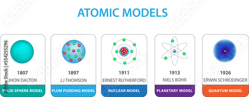 Different models of atom png image photo