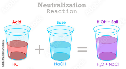 Neutralization reaction. Acid, base, alkali, salt water. Formation of sodium chloride. Solution, sea water example. Solute, solvent molecules. Purple homogeneous mixtures. Chemical explanation. Vector