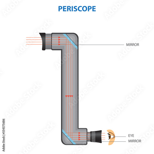Principle diagram of a periscope photo