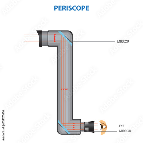 Fotografija Principle diagram of a periscope