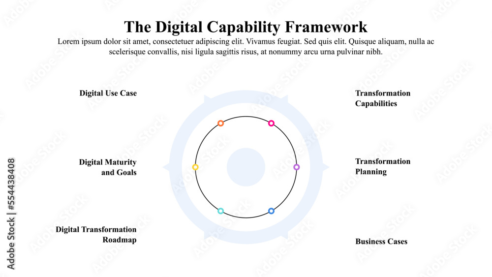 Infographic template of digital capability framework with text space