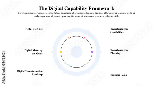 Infographic template of digital capability framework with text space.