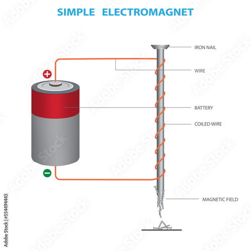 A simple electromagnet photo