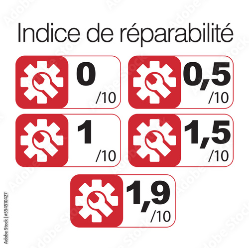 indice de réparabilité de 0 à 4