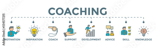 Coaching banner web icon vector infographic for coaching and success, with motivation, inspiration, teaching, coach, learning, knowledge, support and advice icons. 