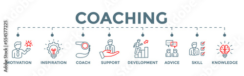 Coaching concept banner editable vector illustration for coaching and success, with motivation, inspiration, teaching, coach, learning, knowledge, support and advice icons. 