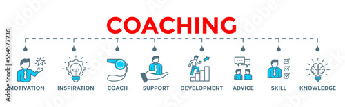 Coaching concept banner editable vector illustration for coaching and success, with motivation, inspiration, teaching, coach, learning, knowledge, support and advice icons. 