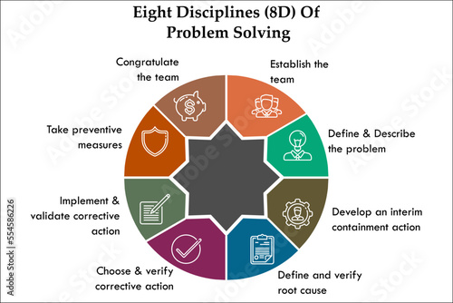 Eight disciplines(8D) of Problem solving with icons in an infographic template