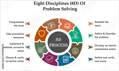 Eight disciplines(8D) of Problem solving with icons in an infographic template