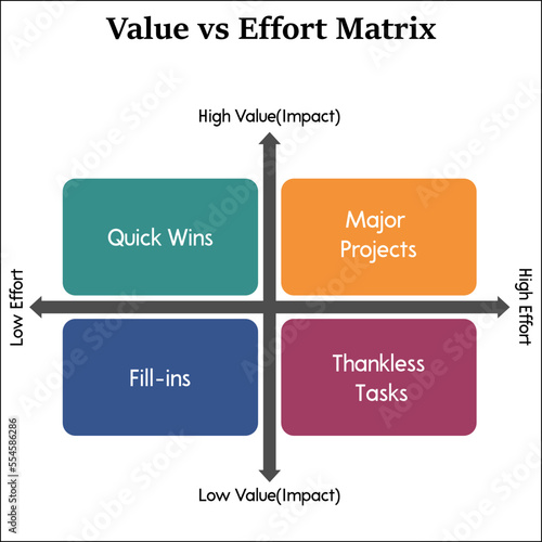 Value versus effort matrix in an infographic template