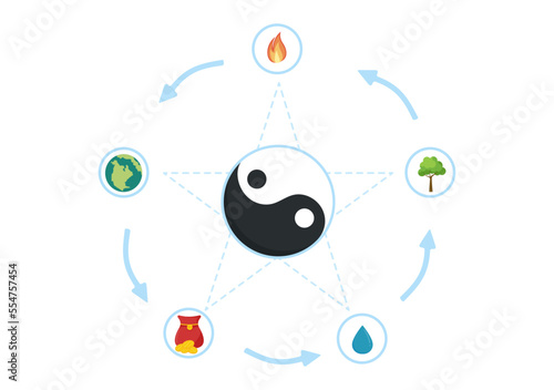Feng Shui 5 Elements of Nature in Circles Connected by Lines with Water, Wood, Fire, Earth, Metal in Flat Cartoon Hand Drawn Templates Illustration