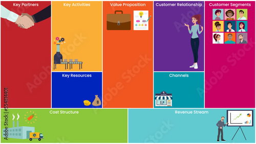 Business Model Canvas vector illustration template background