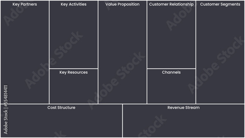 Business Model Canvas vector illustration template background