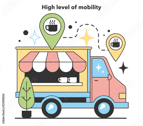 High level of mobility of small business. Positive aspect about starting