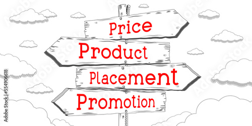 Price  product  placement  promotion - outline signpost with four arrows