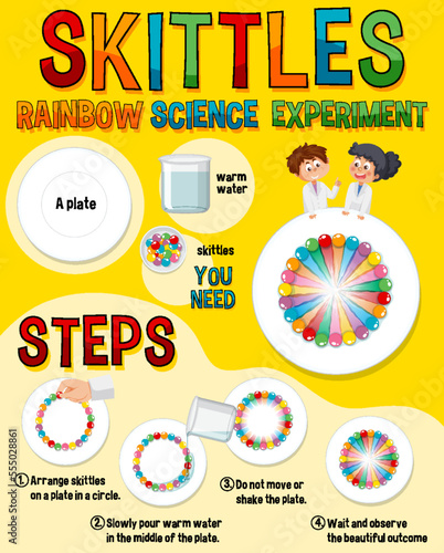 Rainbow skittles science experiment