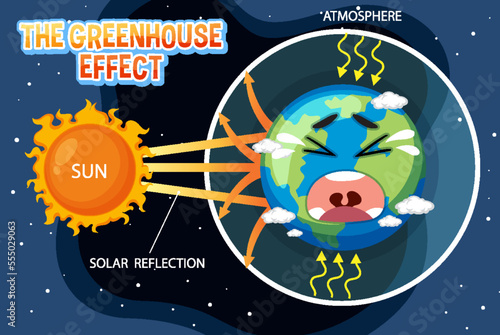 Diagram showing the greenhouse effect
